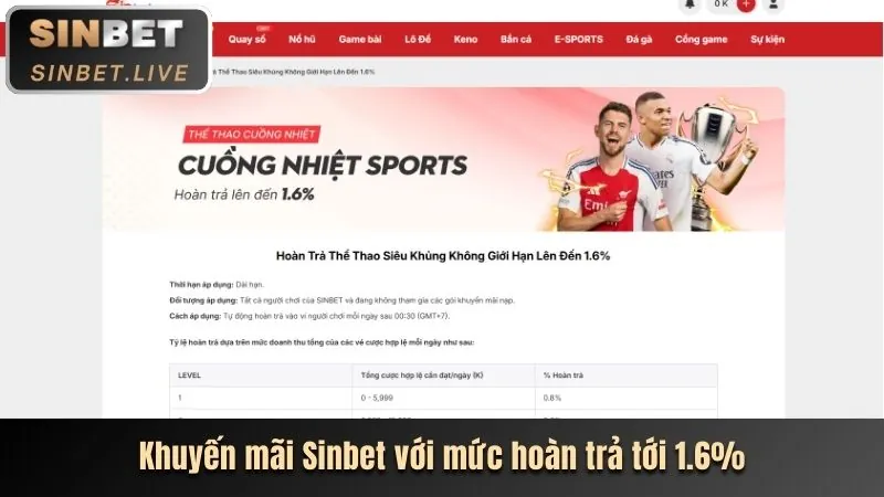 Thưởng nạp tiền hàng ngày AV88